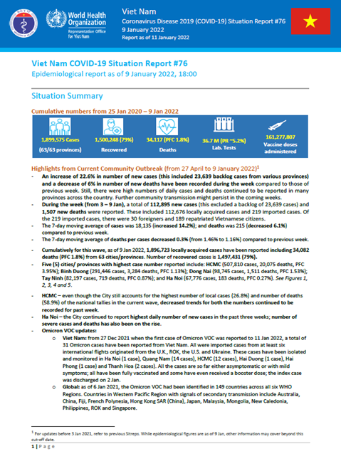 COVID-19 in Viet Nam Situation Report 76