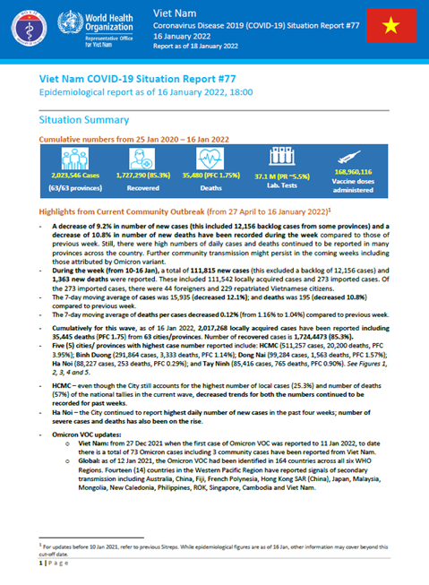 COVID-19 in Viet Nam Situation Report 77
