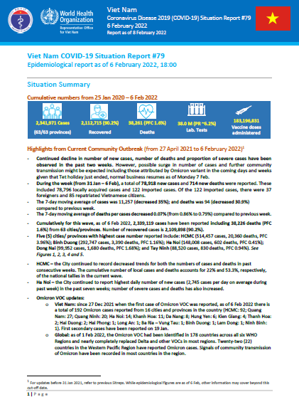 COVID-19 in Viet Nam Situation Report 79