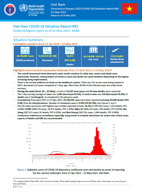 COVID-19 in Viet Nam Situation Report 92