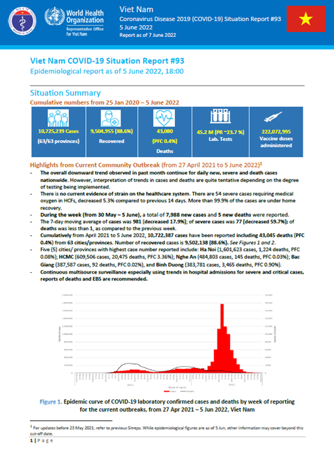 COVID-19 in Viet Nam Situation Report 93