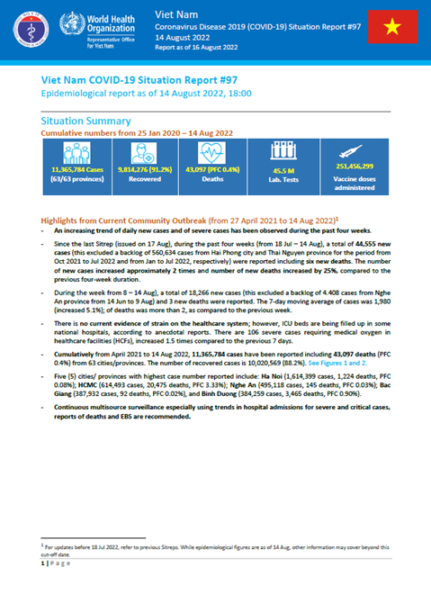 COVID-19 in Viet Nam Situation Report 97