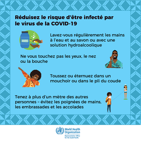 Réduisez le risque d' être infecté par le virus de COVID-19 Infographic visualising the recommended advice.