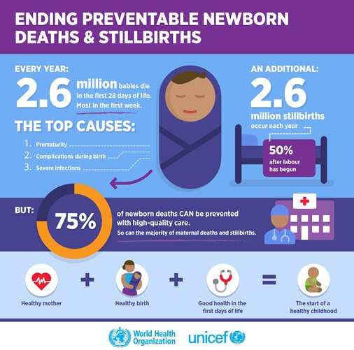 case study child mortality