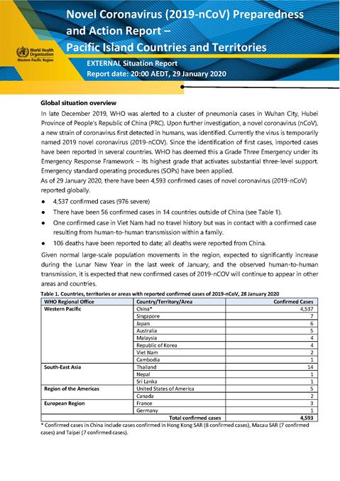 COVID-19 External situation report for Pacific Islands #01