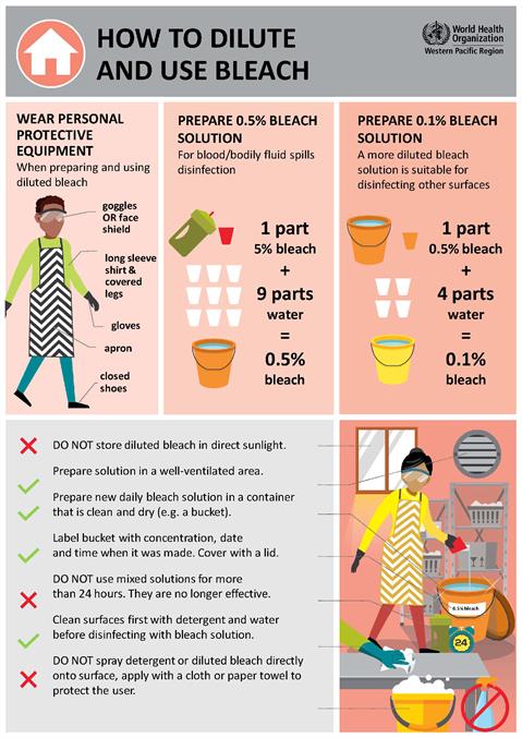 How to dilute and use bleach at home