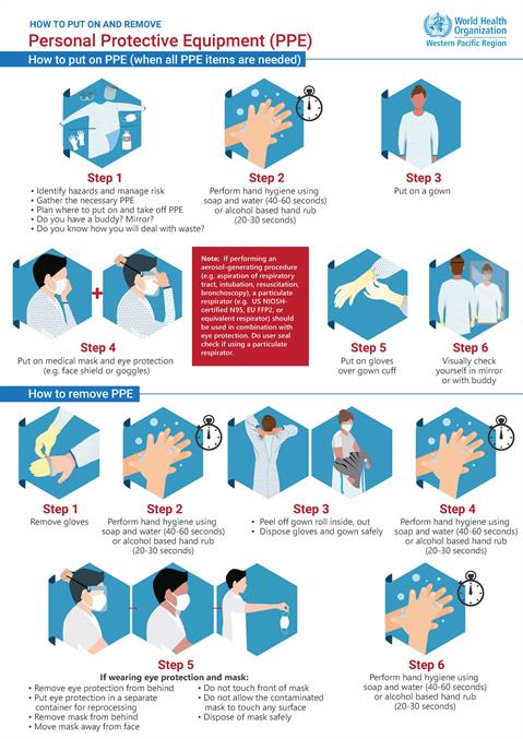 How to put on and remove Personal Protective Equipment (PPE)