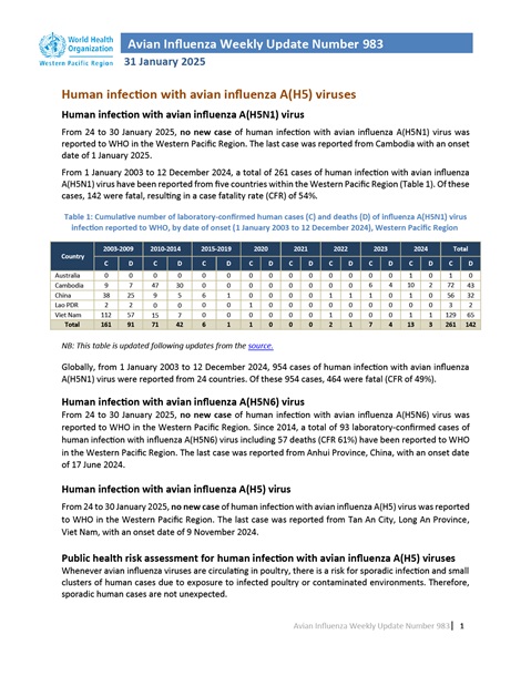 Dengue Situation Update # 723: 29 May 2025