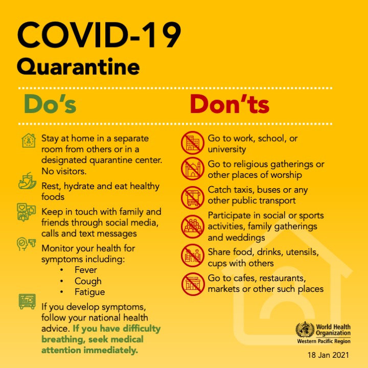 Coronavirus and Fever Temperature: Tracking Symptoms with