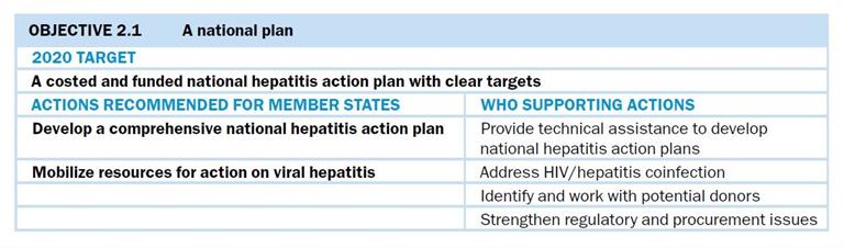 Objective 2.1 Objective 2.1 A national plan