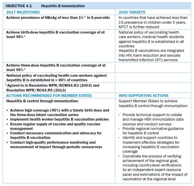 Objective 4.1 Hepatitis B Immunization Objective 4.1 Hepatitis B Immunization