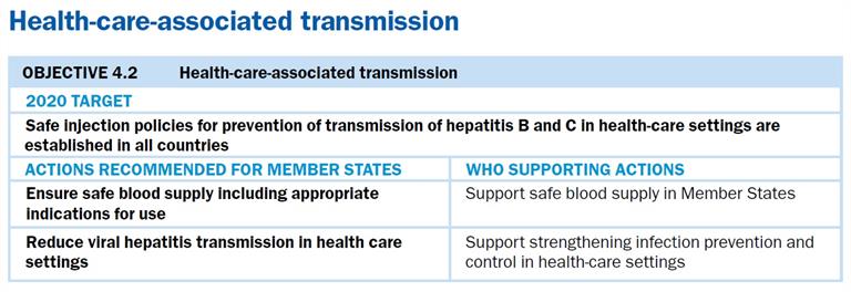Objective 4.2 Health-care-associated transmission