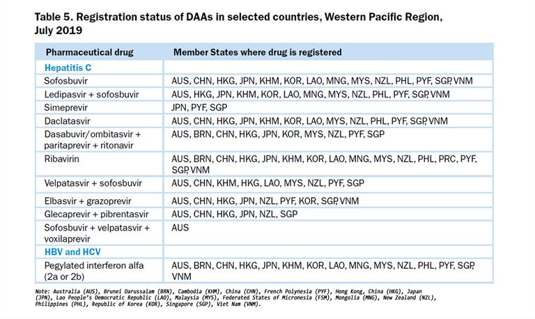 Table 5 Registration status of DAAs in selected countries, Western Pacific Region, July 2019