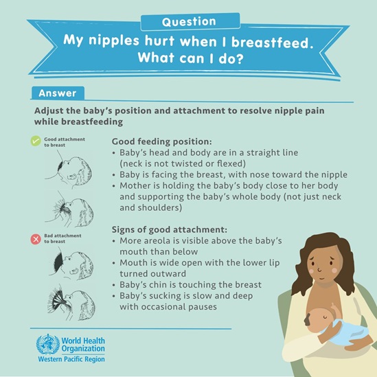 graphic showing good attachment and feeding position when breastfeeding