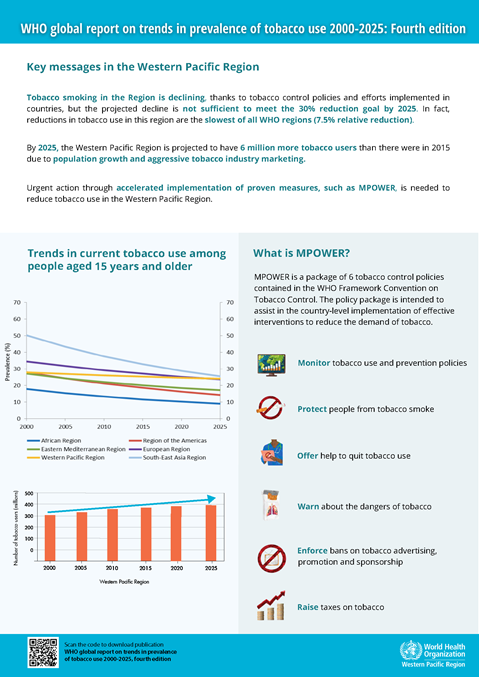 Tobacco Use in India: Balancing Health, Economy, and Regulation
