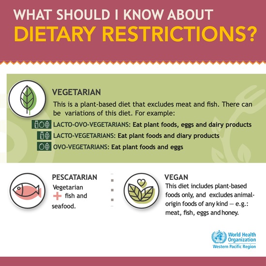 What to know about dietary restrictions 2
