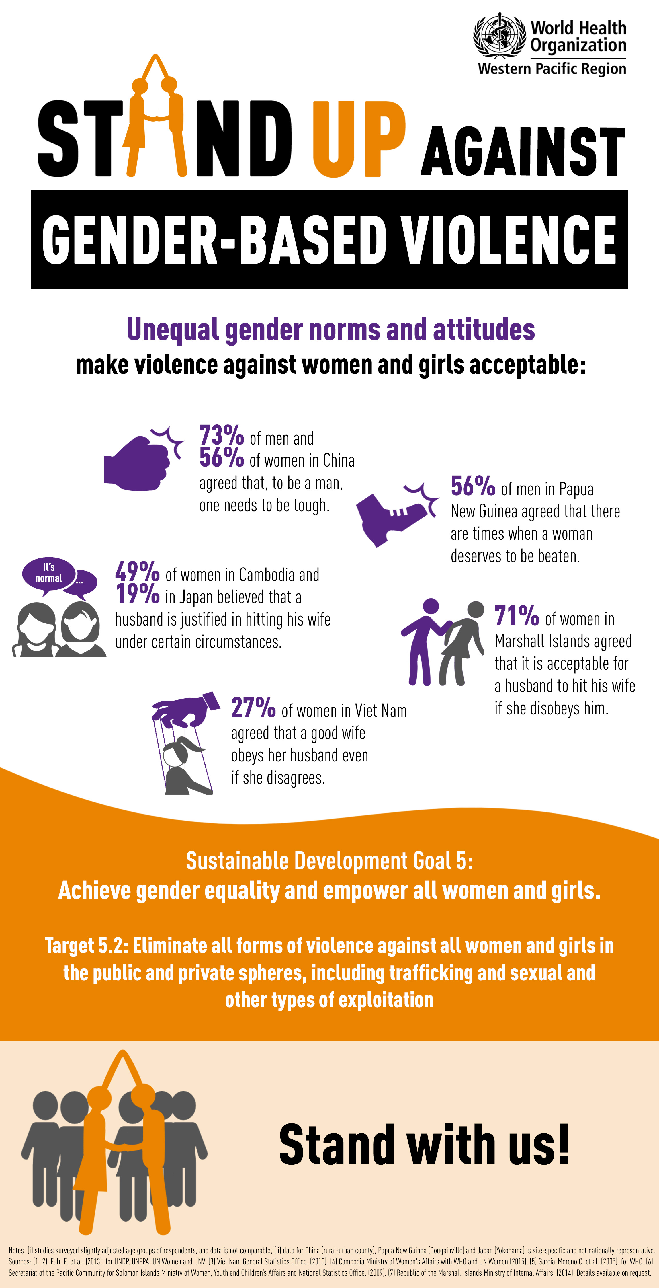 Stand up against genderbased violence