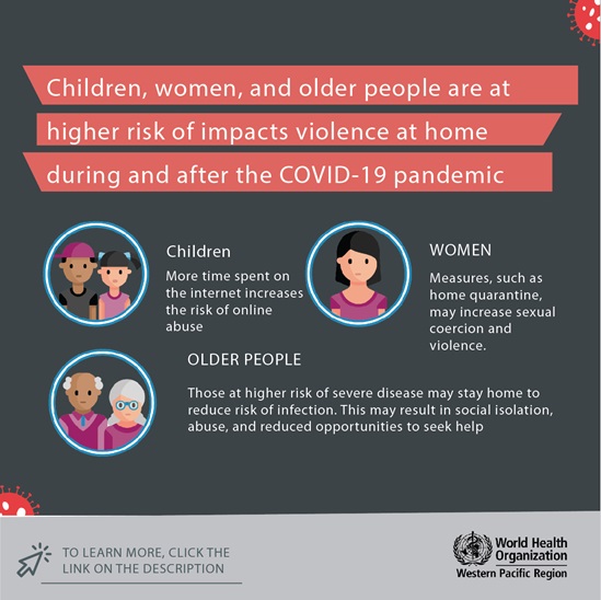 Infographic on violence at home during COVID-19